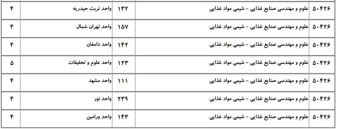 علوم و مهندسی صنایع غذایی 16