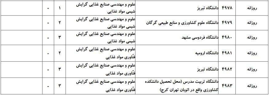 علوم و مهندسی صنایع غذایی 2