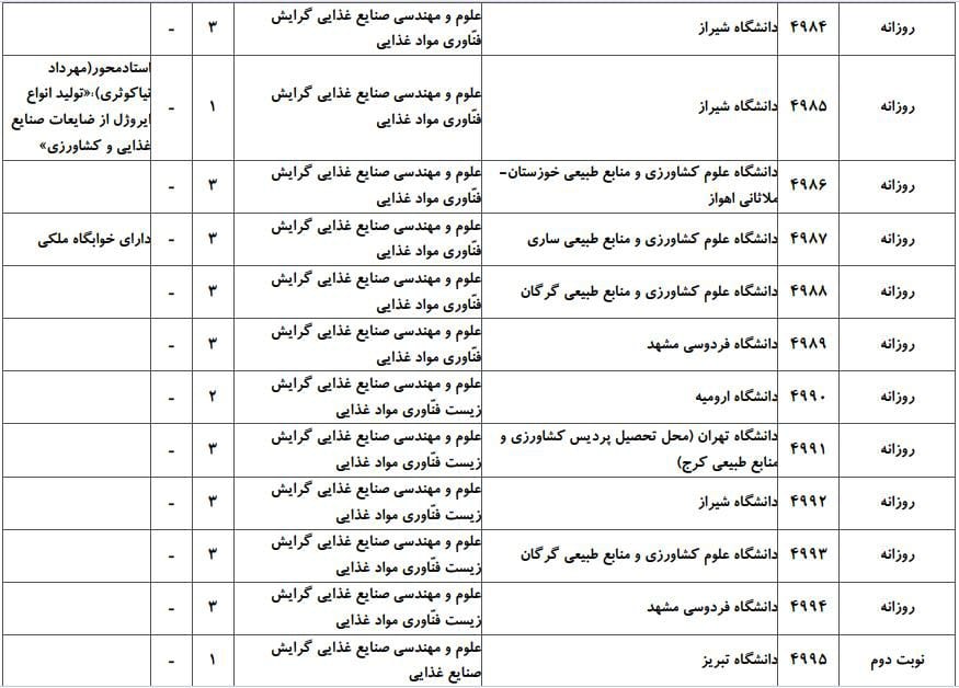 علوم و مهندسی صنایع غذایی 3