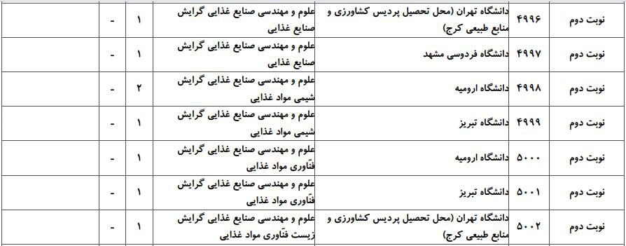 علوم و مهندسی صنایع غذایی 4