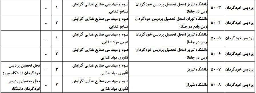 علوم و مهندسی صنایع غذایی 5