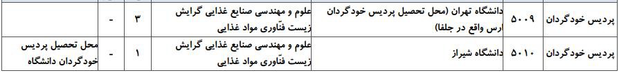 علوم و مهندسی صنایع غذایی 6