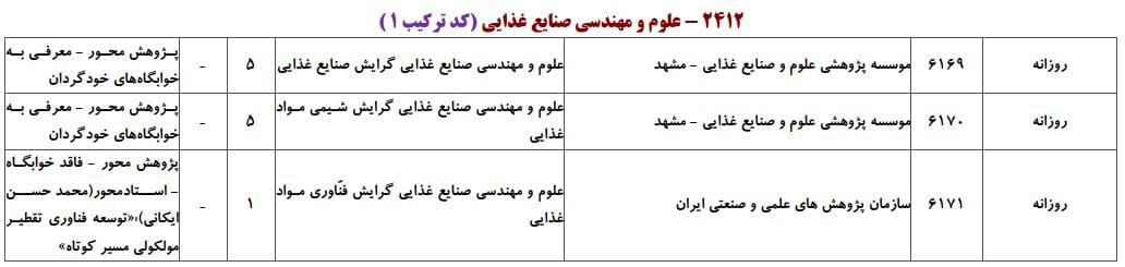علوم و مهندسی صنایع غذایی 7