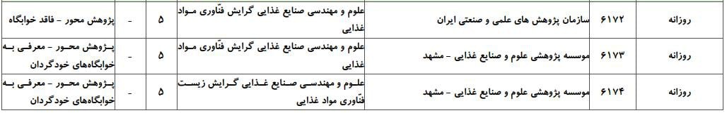 علوم و مهندسی صنایع غذایی 8