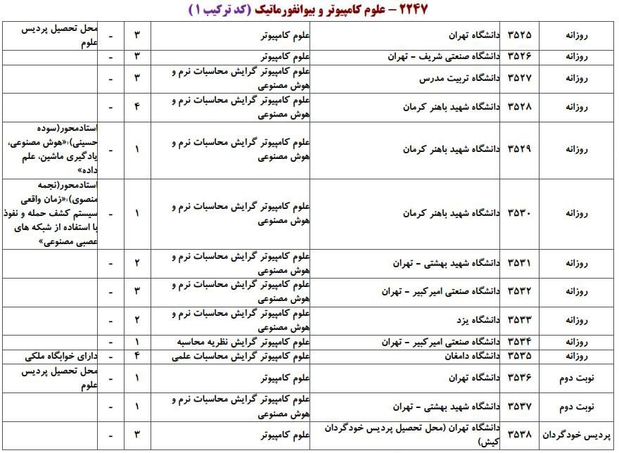 علوم کامپیوتر 1
