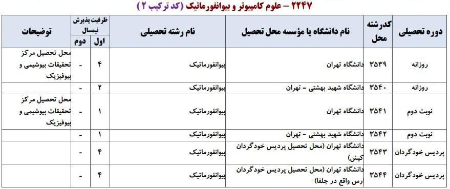 علوم کامپیوتر 2