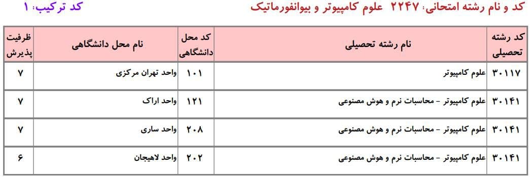 علوم کامپیوتر 3