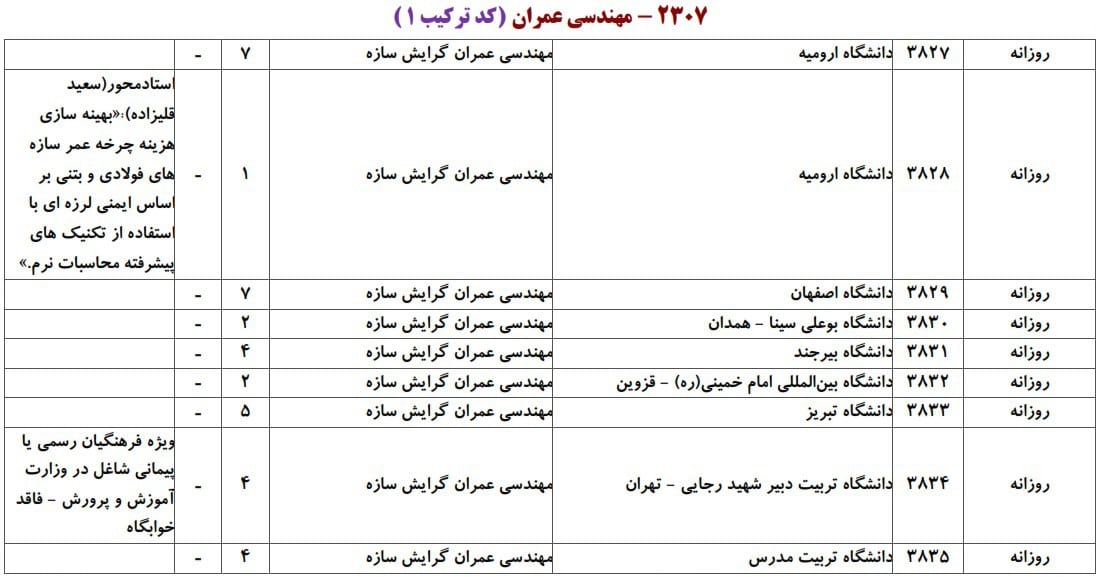 عمران 1 عمران 1