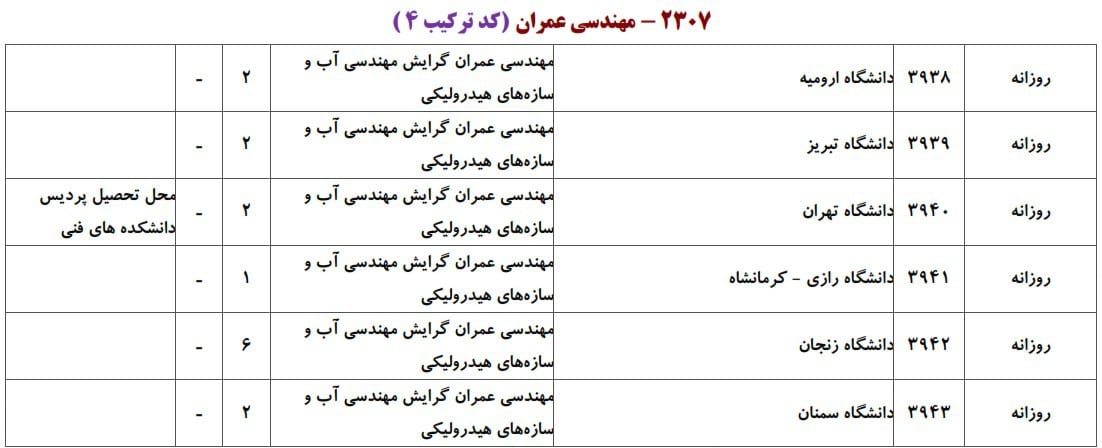 عمران 10 عمران 10