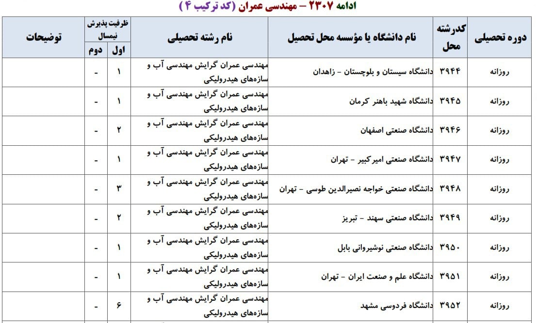 عمران 11 عمران 11