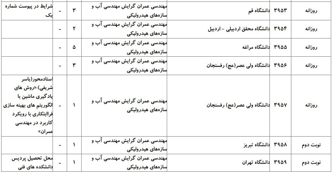 عمران 12 عمران 12