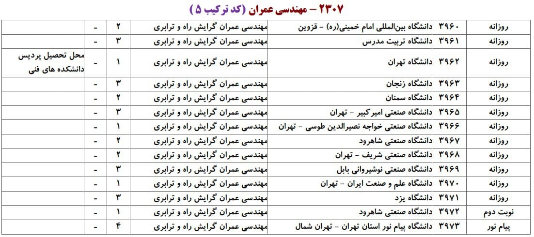 عمران 13 عمران 13
