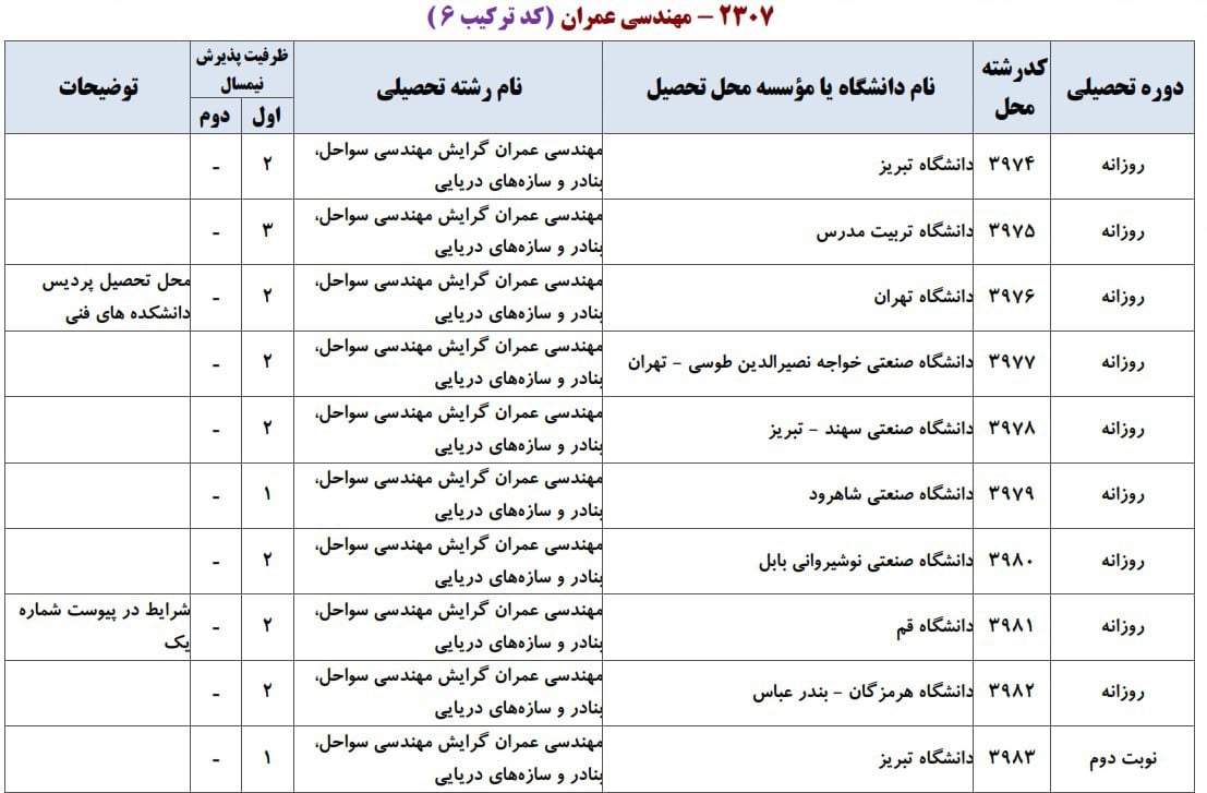 عمران 14 عمران 14