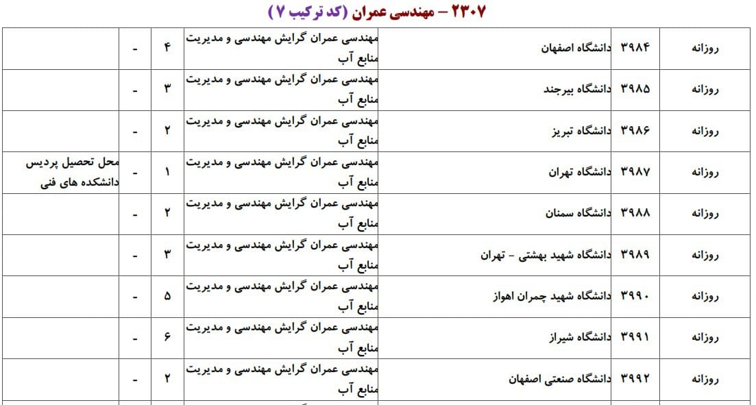 عمران 15 عمران 15