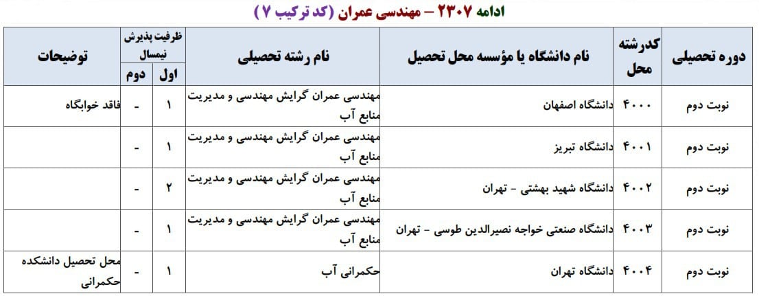 عمران 17 عمران 17
