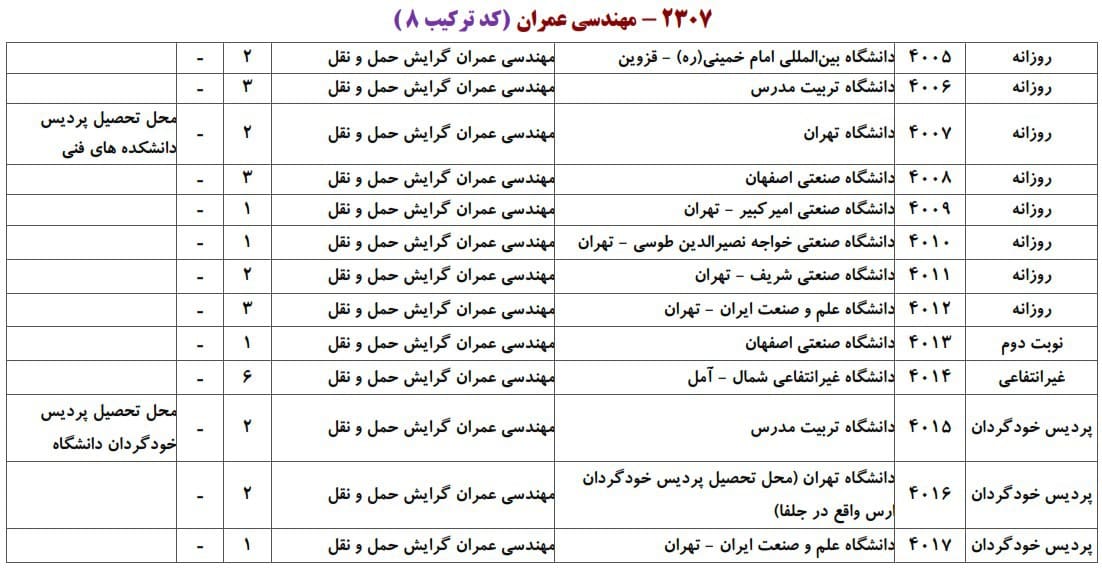 عمران 18 عمران 18