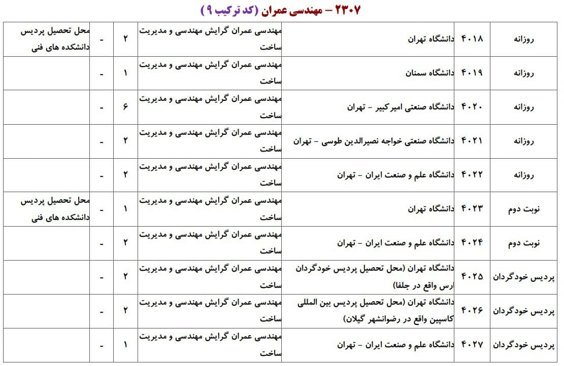عمران 19 عمران 19