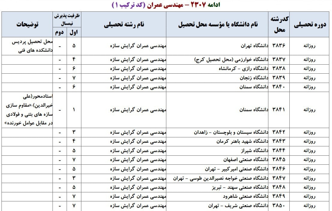 عمران 2 عمران 2