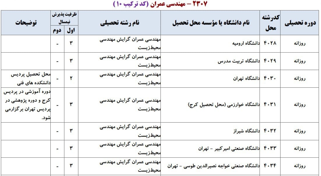 عمران 20 عمران 20