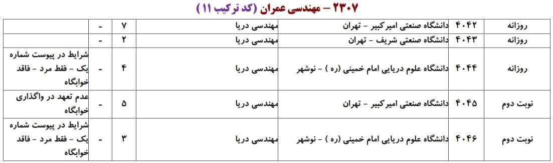عمران 22 عمران 22