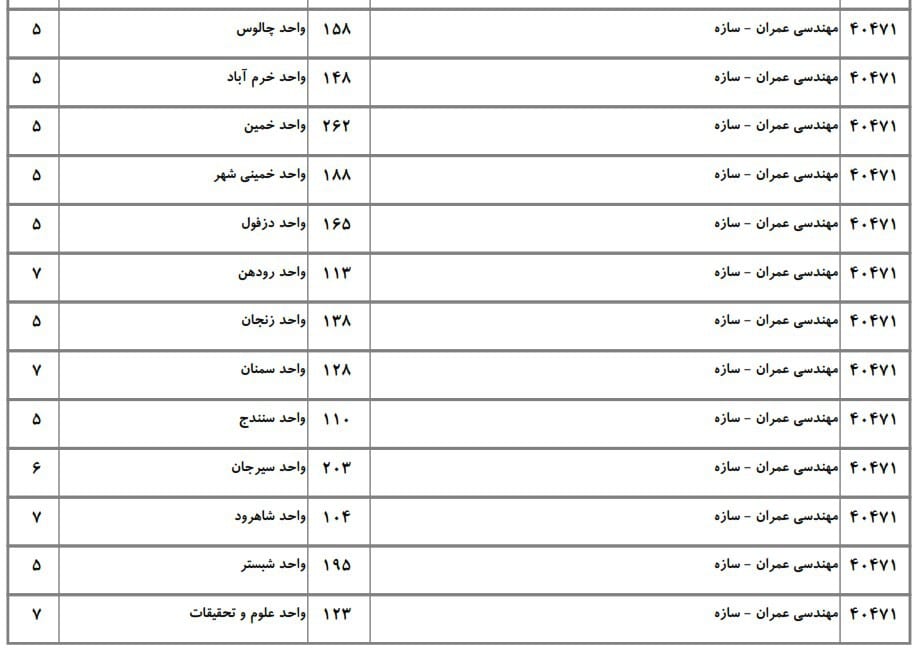 عمران 24 عمران 24