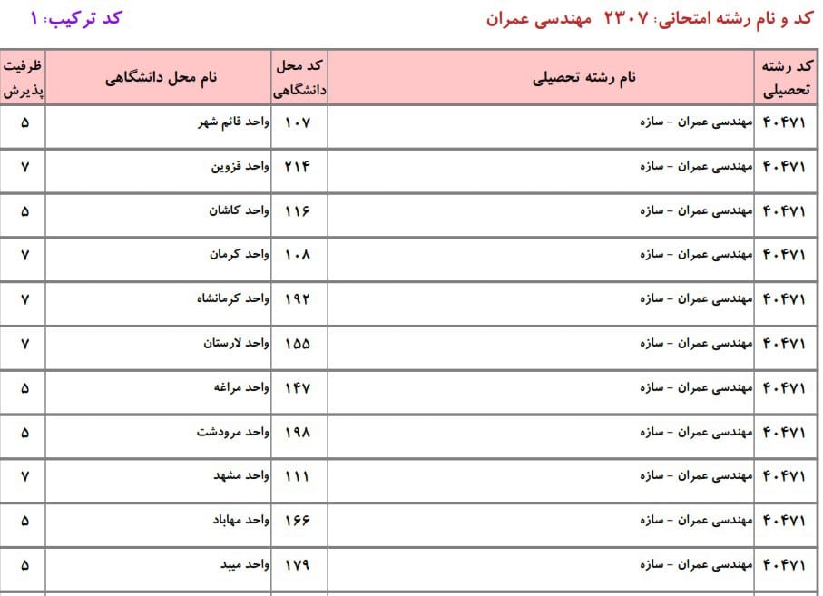 عمران 25 عمران 25