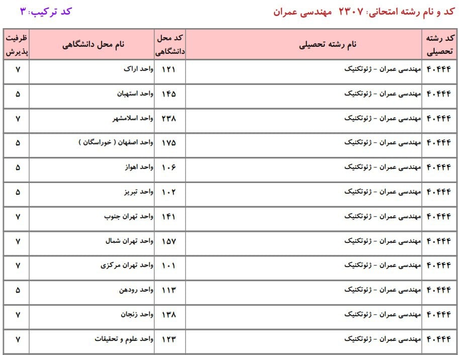 عمران 27 عمران 27
