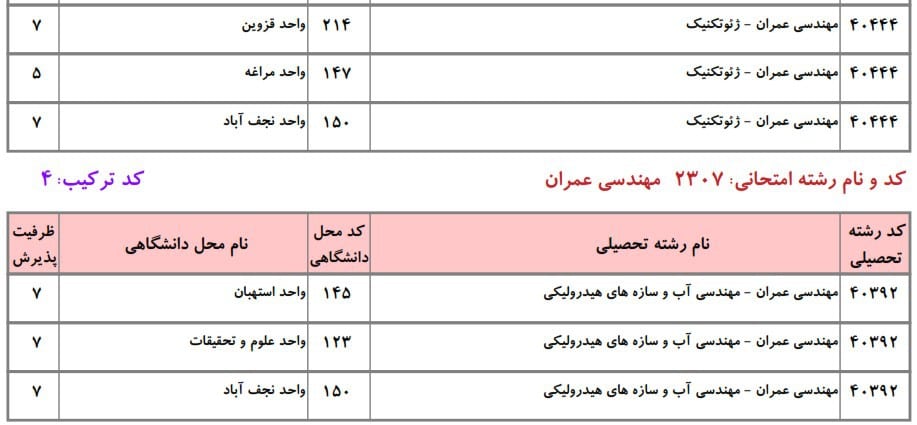 عمران 28 عمران 28