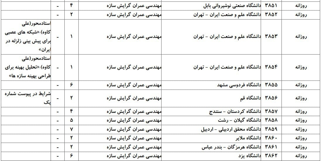 عمران 3 عمران 3