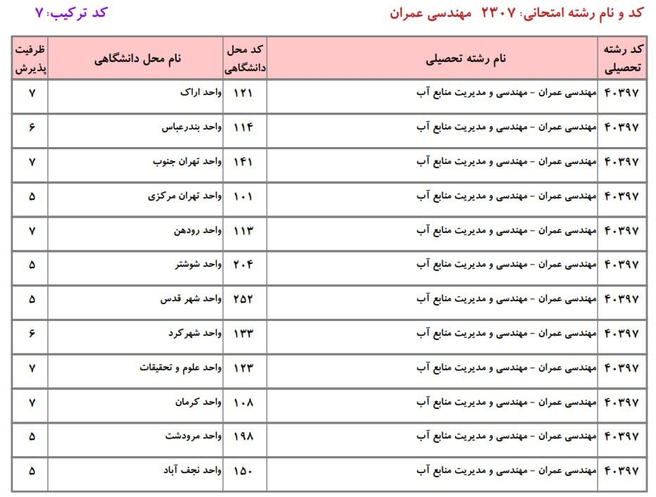 عمران 31 عمران 31