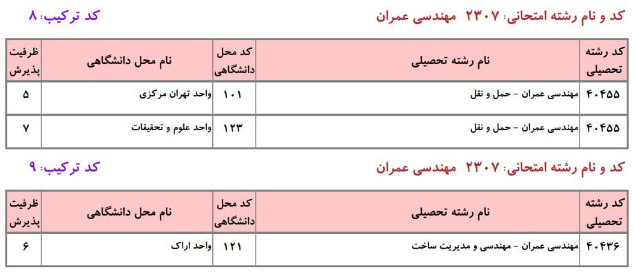 عمران 32 عمران 32