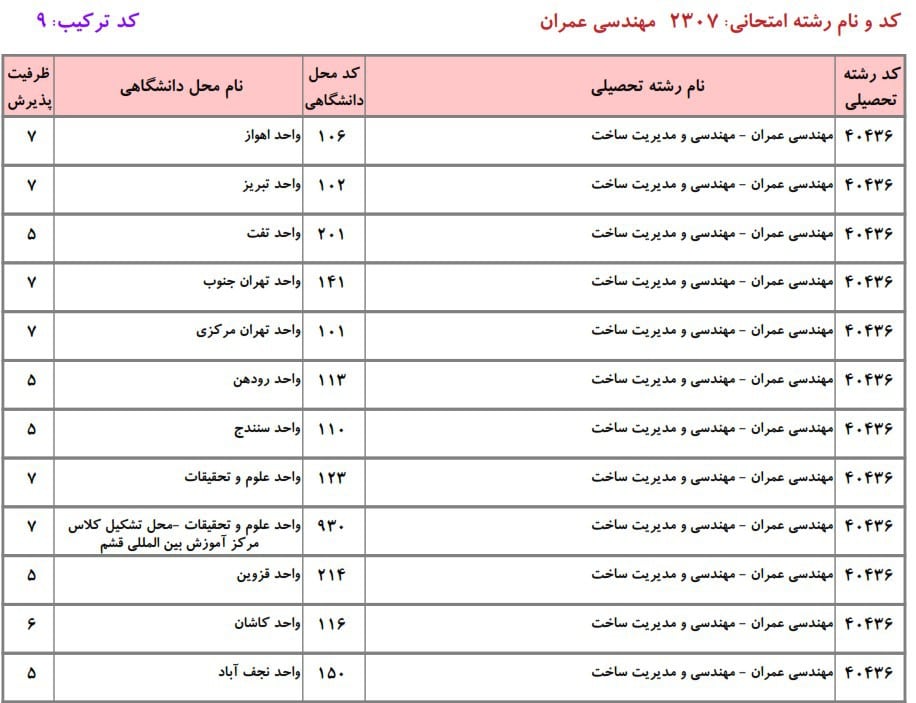عمران 33 عمران 33