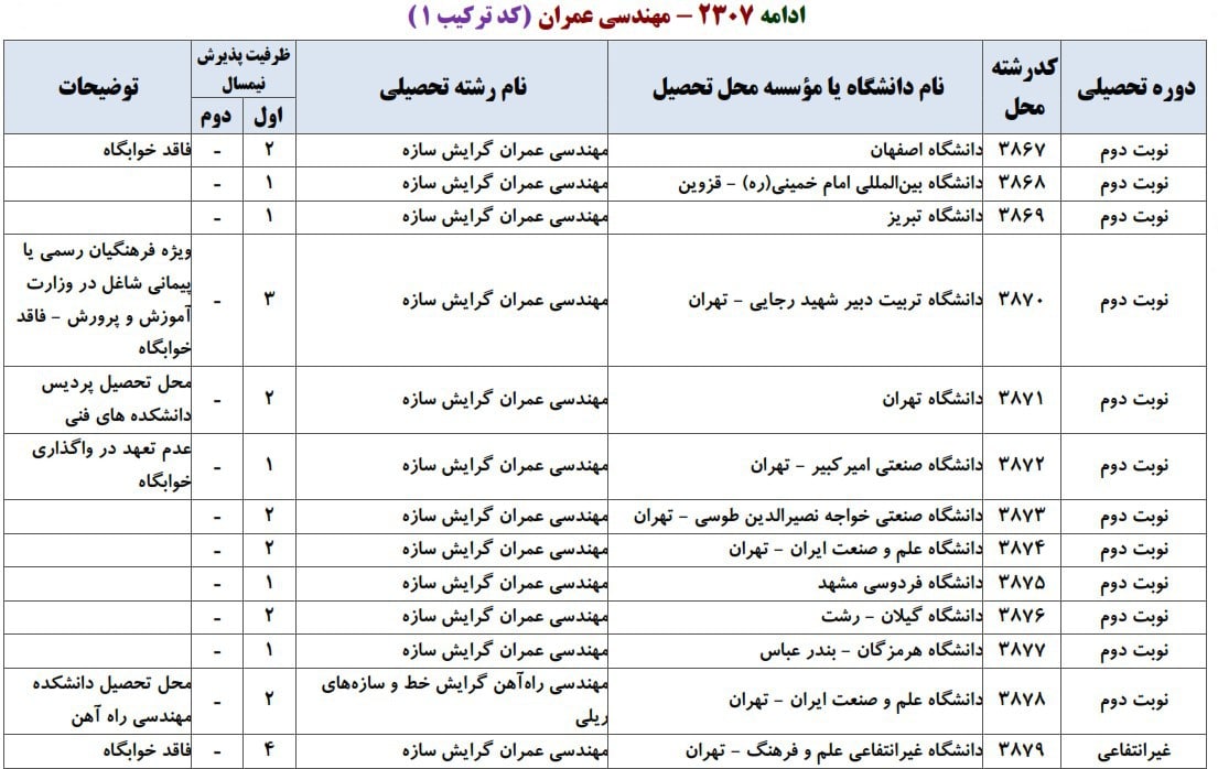 عمران 5 عمران 5