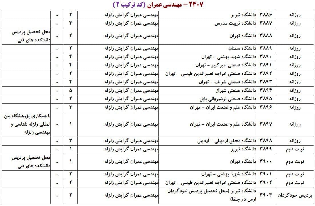 عمران 7 عمران 7