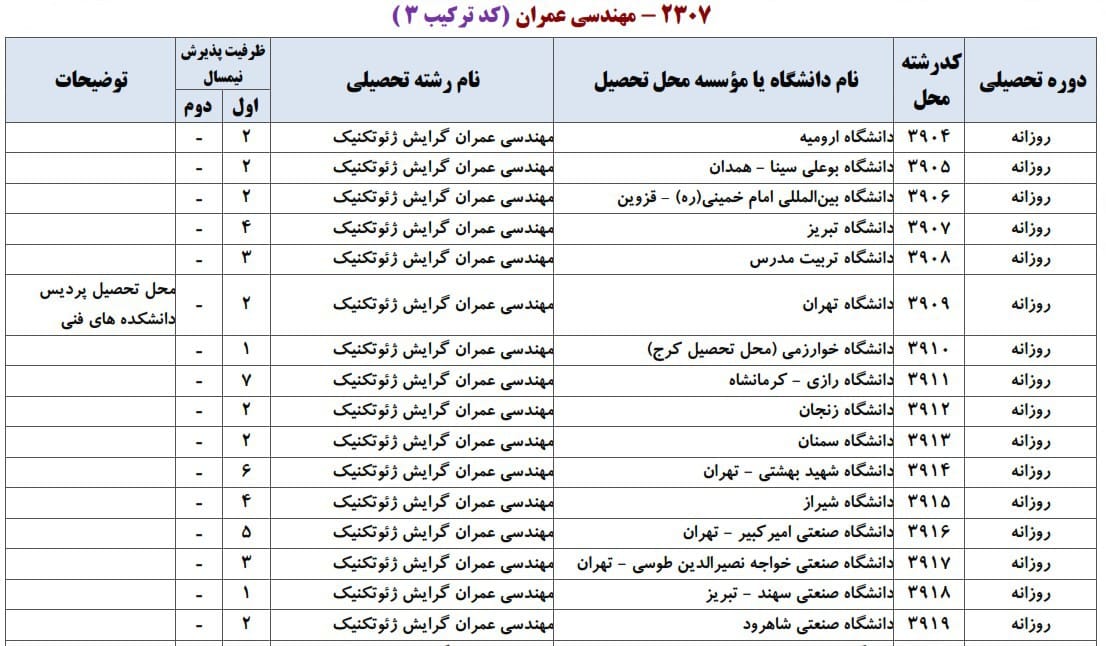 عمران 8 عمران 8