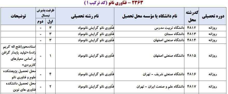 فناوری نانو 1
