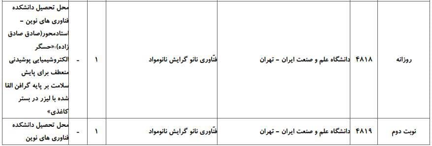 فناوری نانو 2