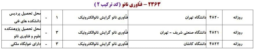 فناوری نانو 3