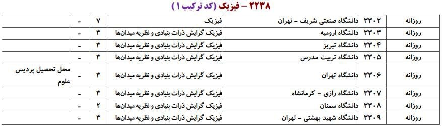 فیزیک 1 فیزیک 1
