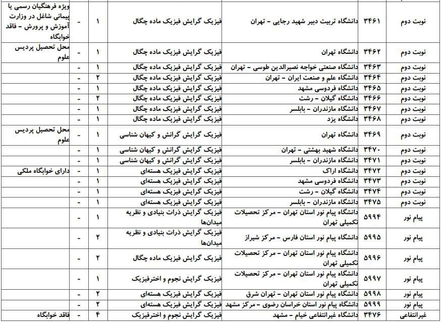 فیزیک 10 فیزیک 10