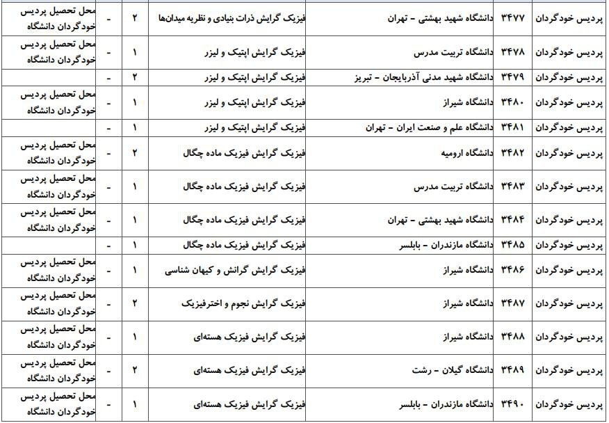 فیزیک 11 فیزیک 11