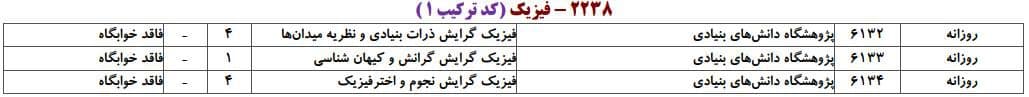 فیزیک 12 فیزیک 12