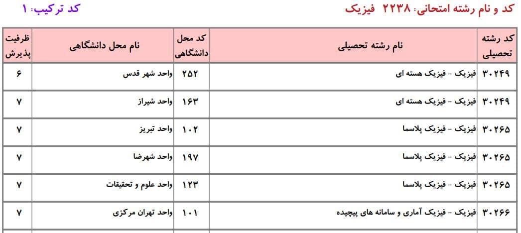 فیزیک 14 فیزیک 14