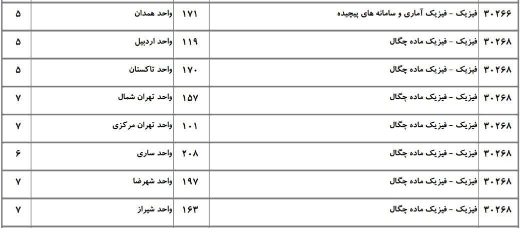 فیزیک 15 فیزیک 15