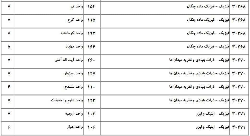 فیزیک 16 فیزیک 16