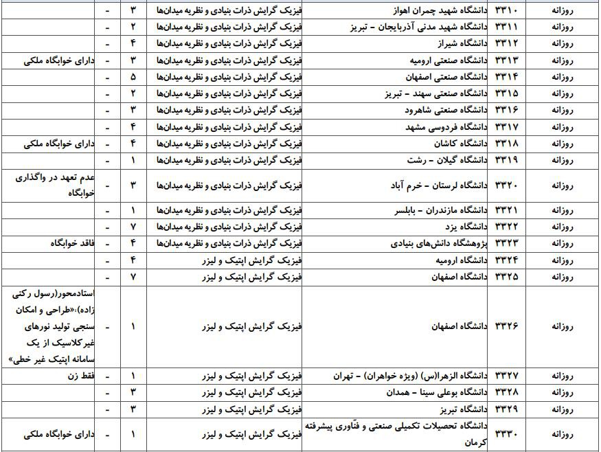 فیزیک 2 فیزیک 2