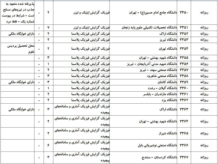 فیزیک 4 فیزیک 4