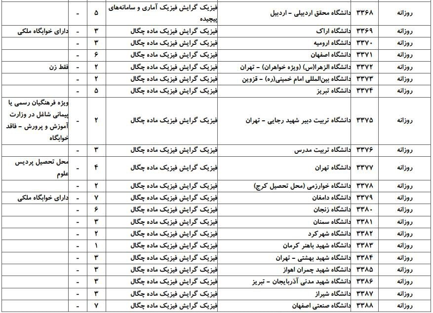 فیزیک 6 فیزیک 6