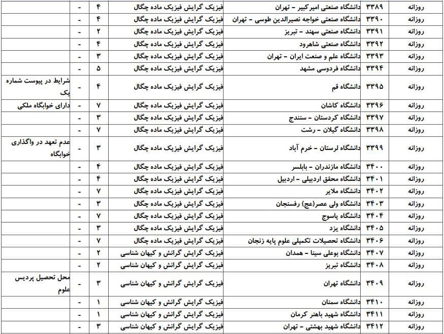 فیزیک 7 فیزیک 7