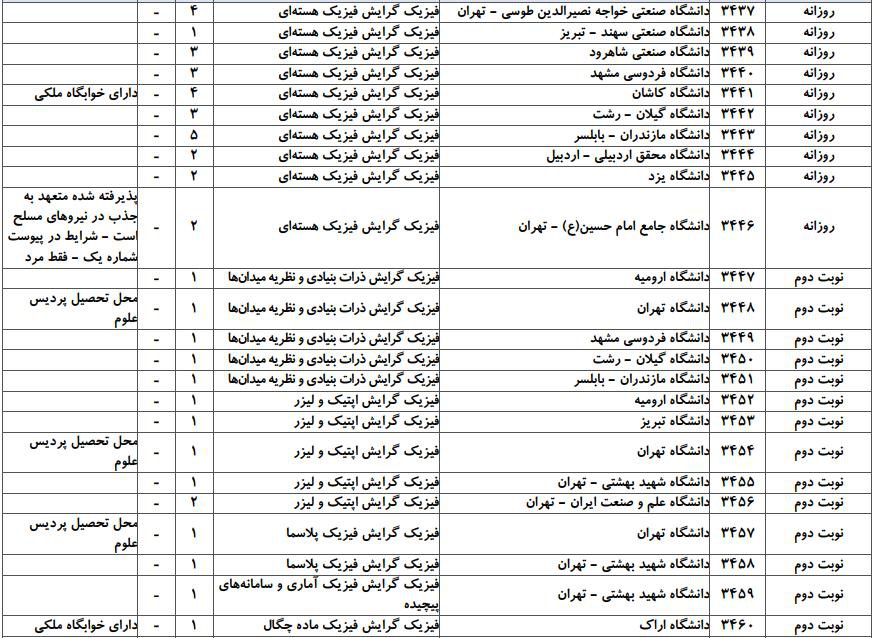 فیزیک 9 فیزیک 9